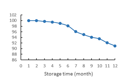 β-glucanase 03